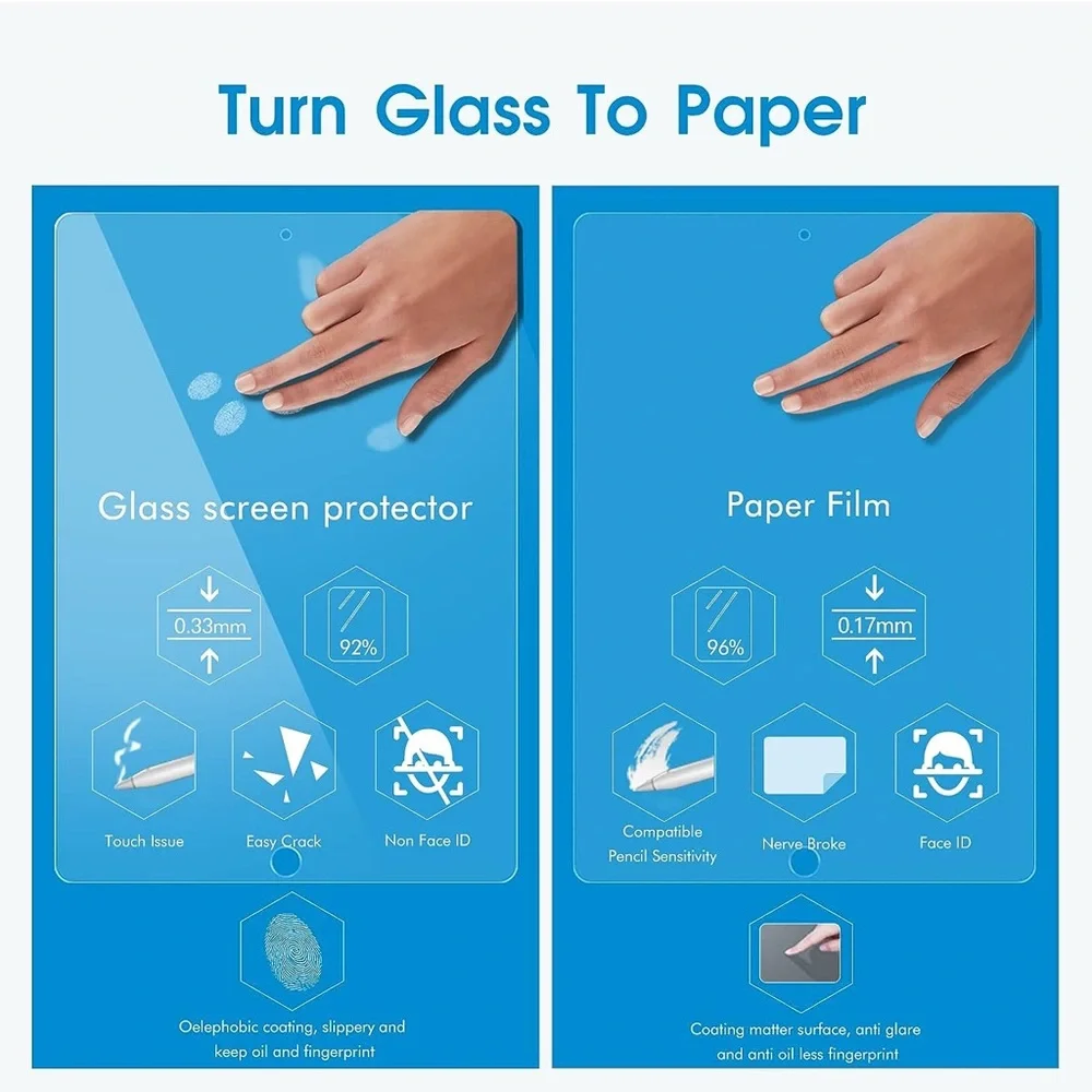 Paperfeel Screen Protector